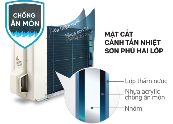 Dàn nóng Multi Daikin chống ăn mòn